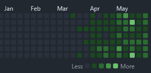 _msec_'s tweet photo. See if you can guess when I got the @claudeai max sub. https://t.co/qip50UZoKo