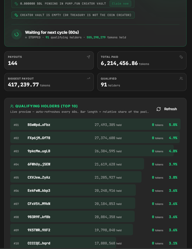 ZzzzzSol's tweet photo. First Distro Done!

$FREE Money https://t.co/VseTvLTWpv