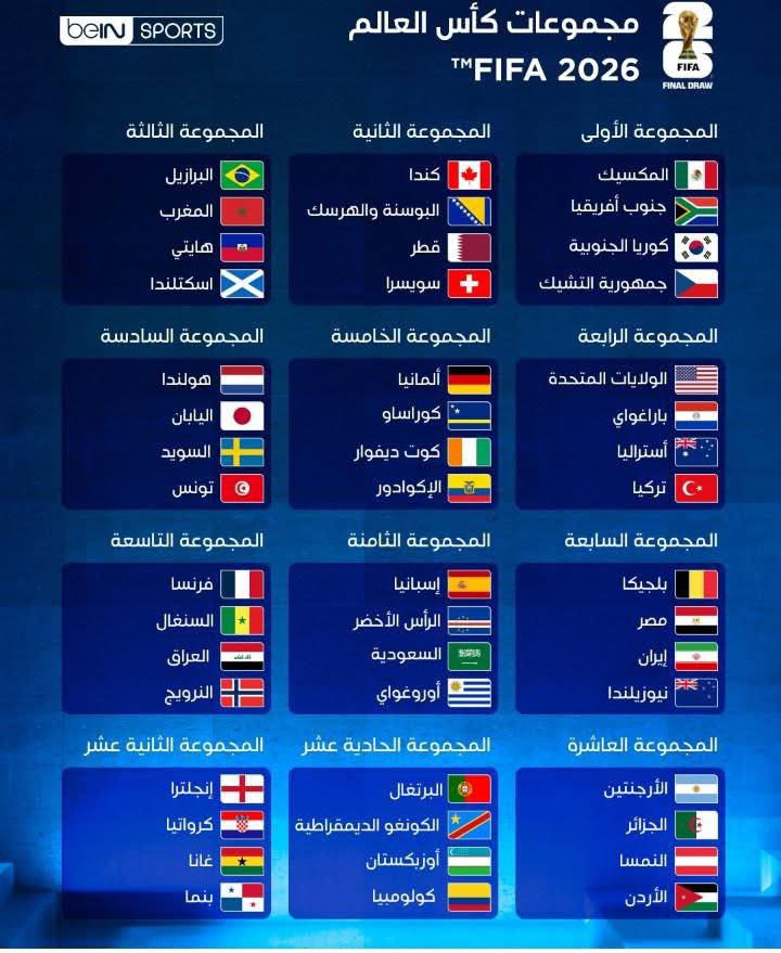 _su6an's tweet photo. اذكر شيئًا واحدًا سيحدث بنسبة 100% في مونديال 2026 ؟ https://t.co/NYLK6GTKAS