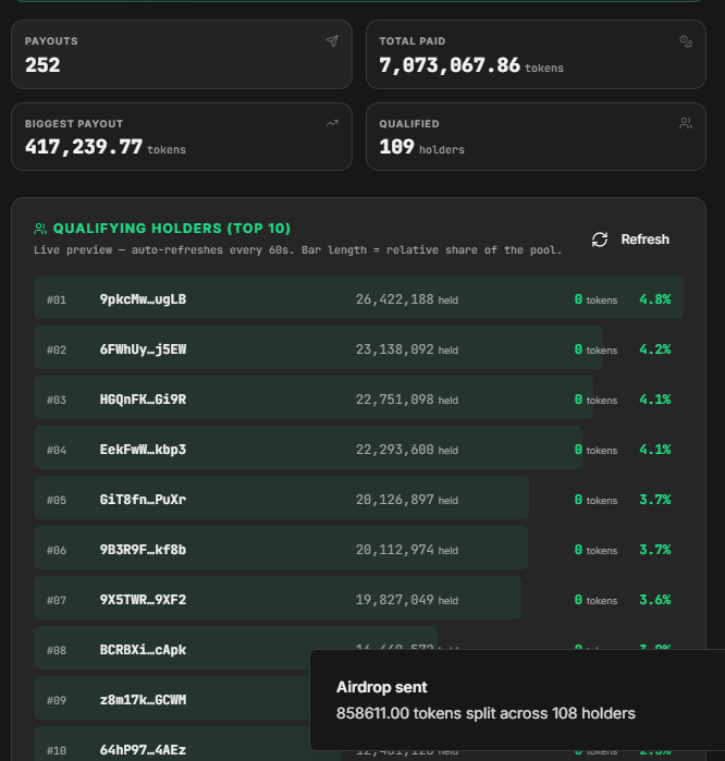 ZzzzzSol's tweet photo. 2nd Distro Done!

Who Doesn't Like $FREE Money https://t.co/SmuF5c24hD