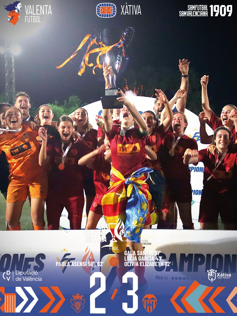 FFCV_info's tweet photo. FUTBOL |

🏆 El @VCF_Femenino C, CAMPEÓN de la IV La Nostra Copa Valenta de futbol

🙌🏼 Se impuso en la final de Xàtiva a un gran @MislataCFF B

📝 Crònica ➥ https://t.co/eOLodK0ipd

#somFutbol #somValenta #LaNostraCopa https://t.co/yvDbIuIl49