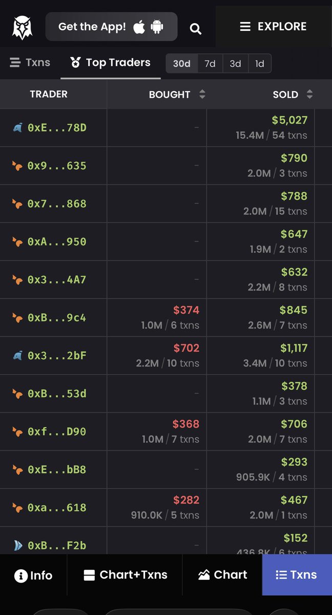 OGXenian's tweet photo. So after Poke meta started on Pulsechain shitload of grifters tried to ride on this meta, and they are all dead now except the one that started meta $PIKACHU!
Having right people behind any coin is single most important thing. Even this retrace from ATH is caused by $PLS going down the toilet. This top trader wallet is MEV bot, and very few sellers actually cashed on their Pika.
Show must go on! 😉 

https://t.co/5cLfybuDE7