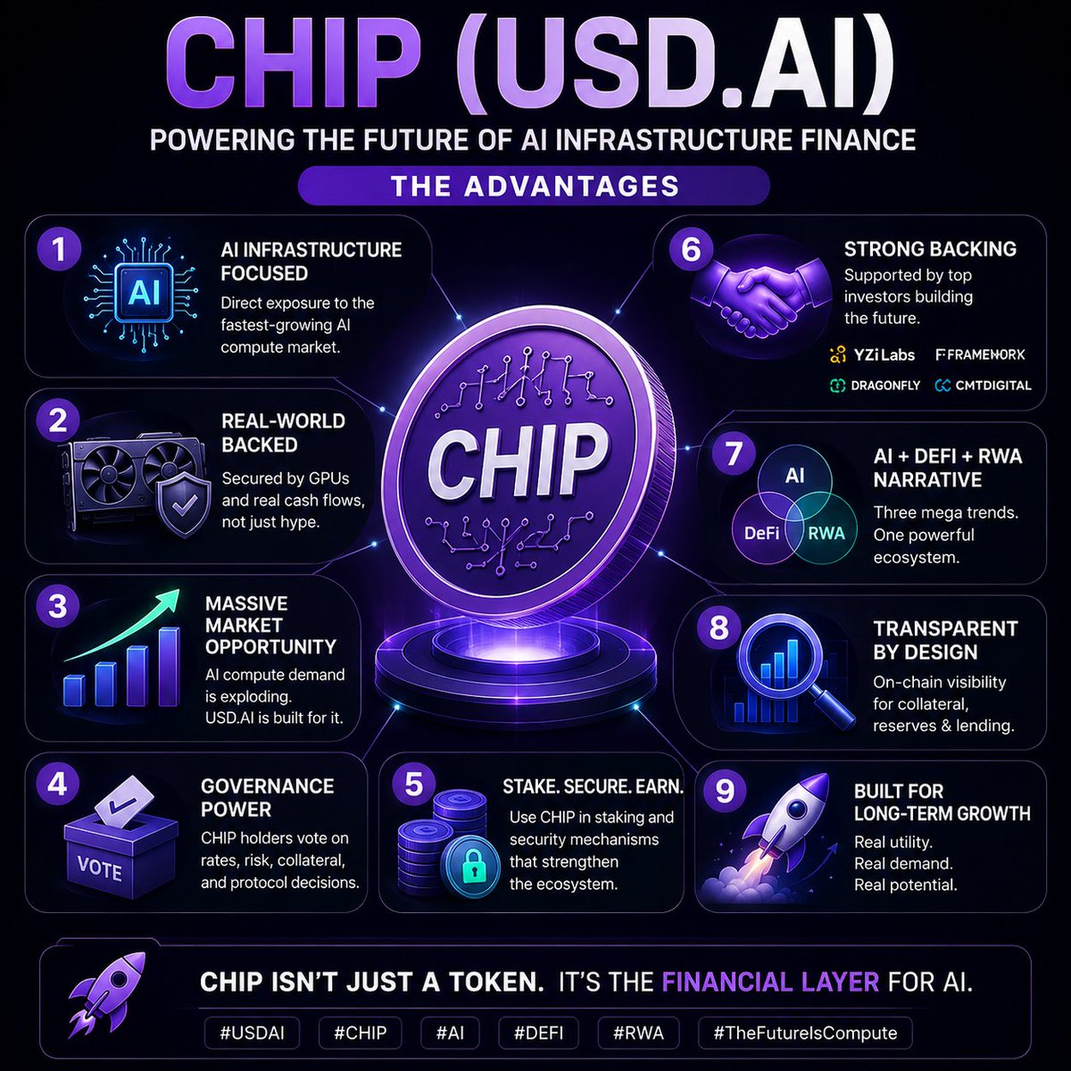 bitcoinstar10's tweet photo. @anndylian $CHIP @USDai_Official https://t.co/RL5mmV7iBo