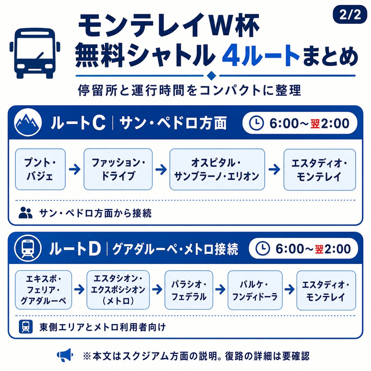 kaorumileryoko's tweet photo. 【続報】W杯モンテレイの無料シャトル情報

無料シャトルバスの
 運行時間が発表されました

現時点では、
4つのルートで運行予定です

詳しくは図にまとめました

運行時間は、
ルートB
空港 → スタジアム方面
 5:00〜翌2:00

それ以外のルート
 6:00〜翌2:00

とされています

また、運行スケジュールは
 15分ごとの予定です

ただ、まだ確認できていないのが、
 試合後の移動がどうなるかです

午前2時まで運行するのであれば、
個人的には帰りもシャトルに乗れそうな気もします

ただ、スペイン語で確認できる情報の中では、
「スタジアムから空港へ戻る便」については
まだ明記されていません

なお、スタジアム周辺の交通規制は、
 試合開始12時間前から、
試合終了3時間後まで
続くとされています

そのため、状況によっては
配車アプリの利用も選択肢になりそうです

新しい情報が出ましたら、
また整理してお伝えします

モンテレイW杯に来る予定の方は、
フォローしてお待ちください

**必要な方に届くようにリツイート/引用お願いいたします♪

#ワールドカップ2026
#サッカー日本代表
#ワールドカップメキシコ