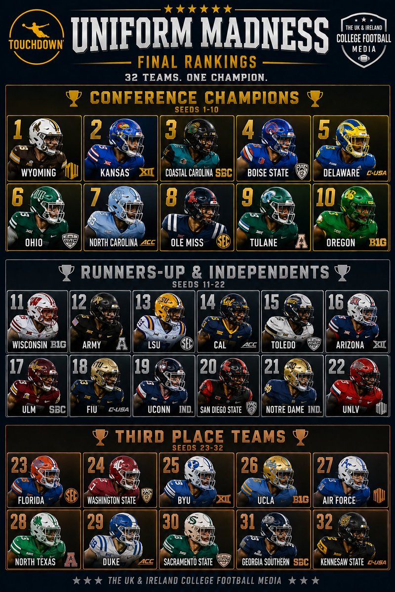 TheTouchdownNFL's tweet photo. The committee's work is done.

The field is set, the seeds are locked.

🏆 UNIFORM MADNESS STARTS NOW 🏆

Bracket INCOMING. Now, it's over to you... https://t.co/9Ylch206XI