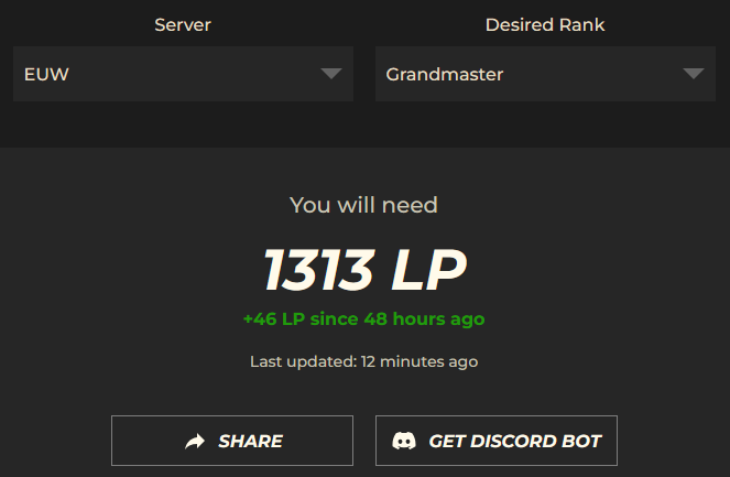 Flimsy_Flim's tweet photo. so what exactly was the point of the rank reset? lol https://t.co/u8qaYdUDOc