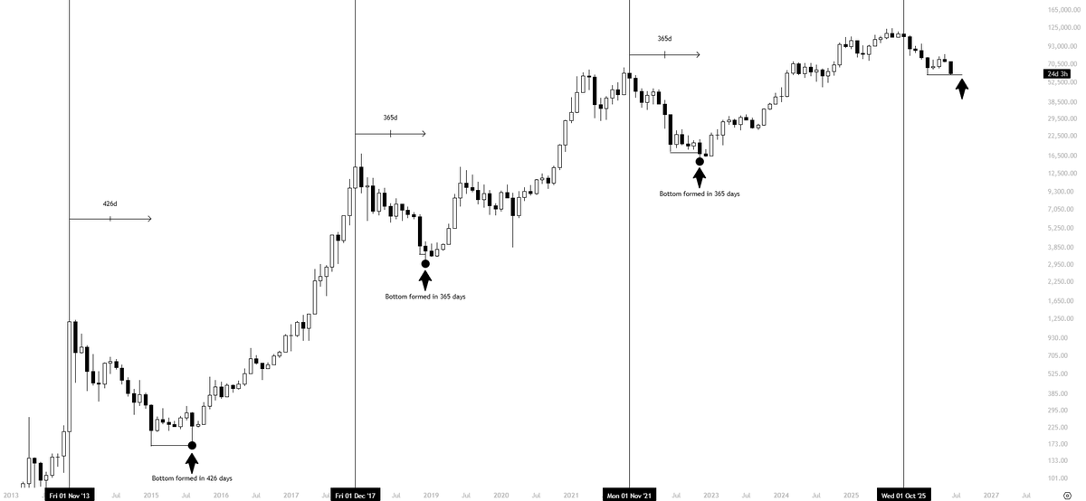 KillaXBT's tweet photo. I've been waiting patiently for this moment... $BTC

The final phase. The final extension. 

I'm about 90% invested. https://t.co/fCZHawF6NY