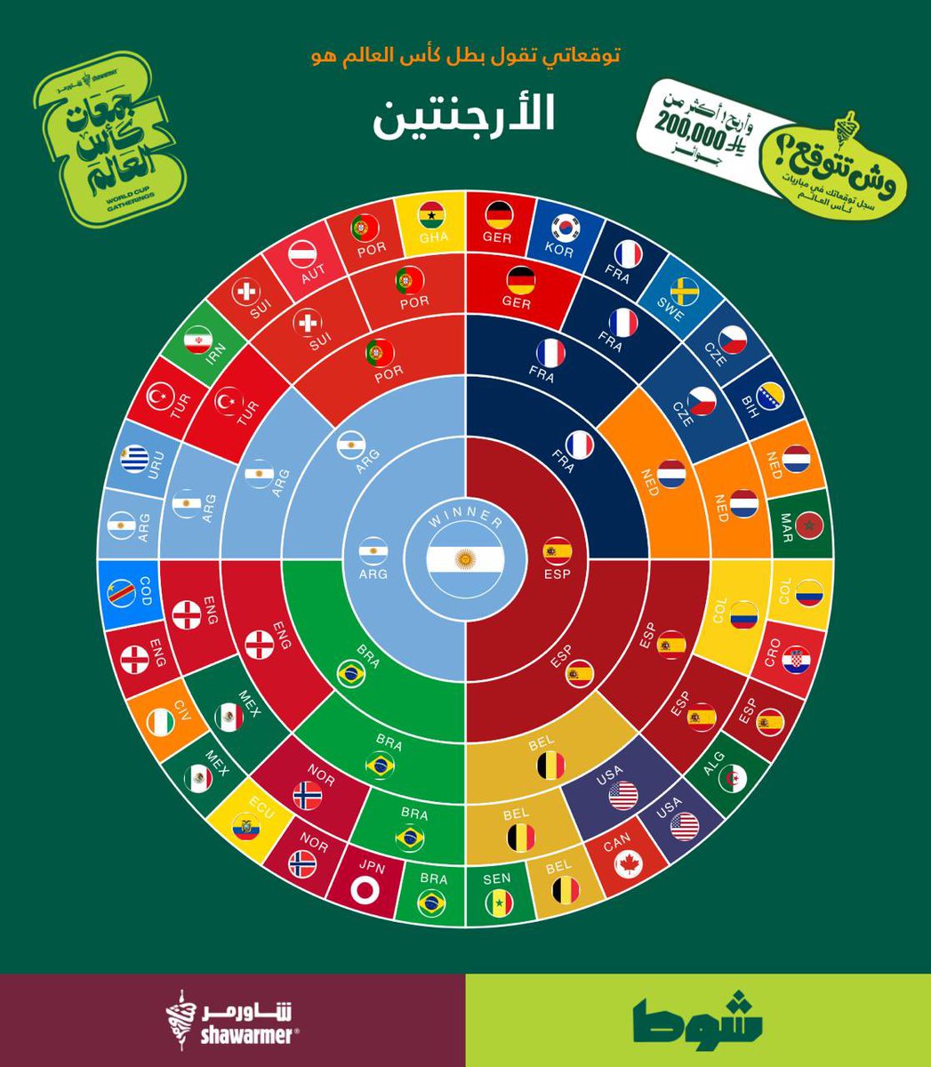 Mohammed_rmfc's tweet photo. حرق المونديال https://t.co/RLXSBeug0V