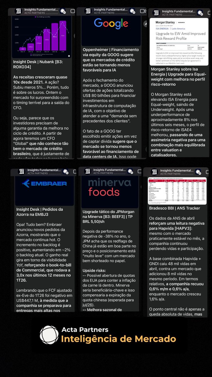 Acta Partners tweet media