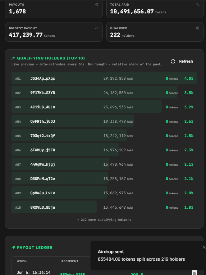 ZzzzzSol's tweet photo. another one 

$FREE Money is so Free, imagine being rewarded for holding https://t.co/Acdj9XSXlg