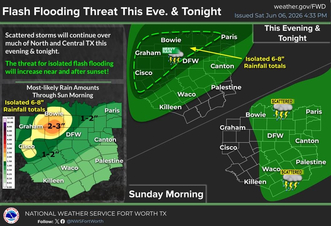 Scattered storms have developed across western North & Central TX ...