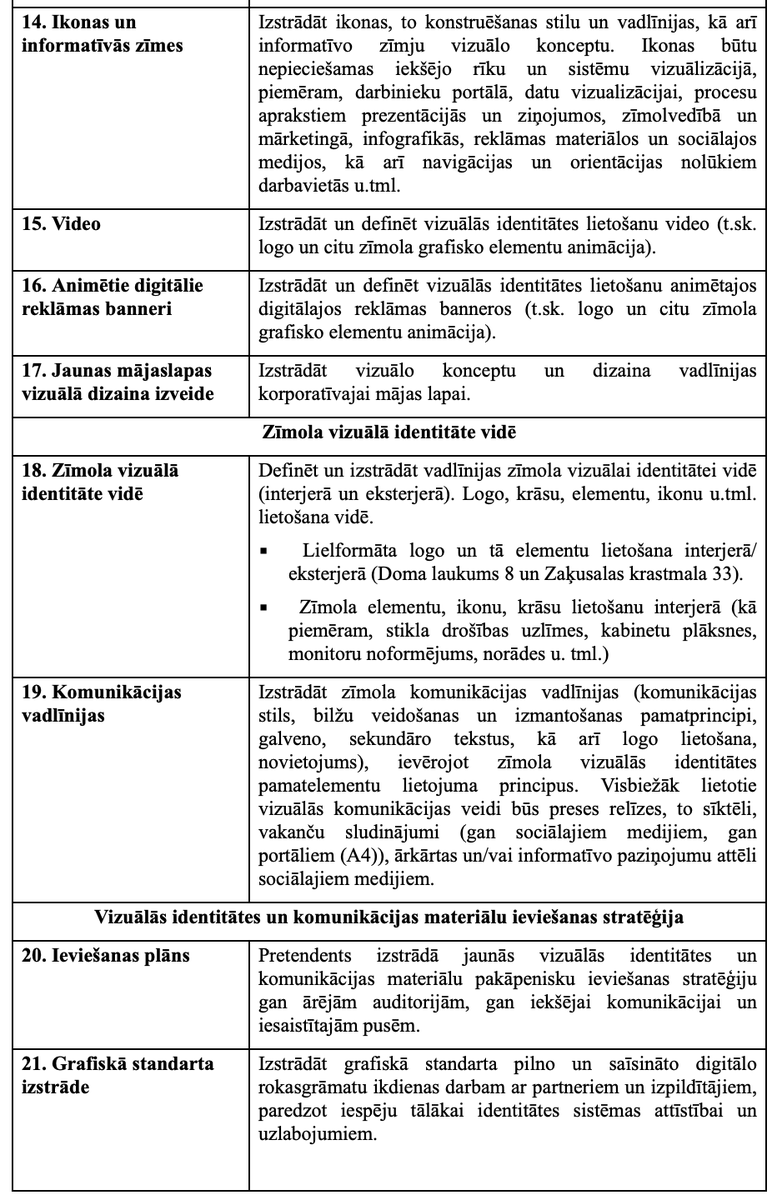 Liberts's tweet photo. @Didzis08152858 @sku_dra @lsmlv pilns darbu saraksts ir atrodams šajā saitē: https://t.co/upko0pMPWj

slinkajiem izkopēju darba uzdevumu, saitē arī atrodams citu aģentūru izmaksu piedāvājumi. nevaru iedomāties, ka šo visu darba apjomu var paveikt ar MI un/vai kāds freelancers strādājot pa vakariem. https://t.co/mstJaOqT46
