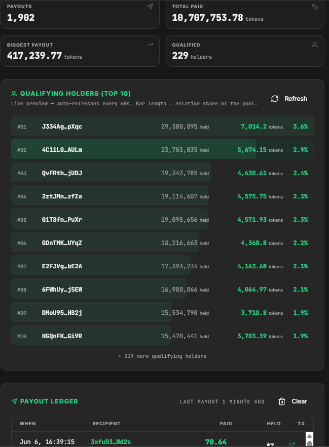 ZzzzzSol's tweet photo. 1900 total payouts of $FREE Money..

61kgMRLszyCwPqDf4zVjyTjbq6mHyTSociQ1F4DApump https://t.co/K4iqoKM6qj