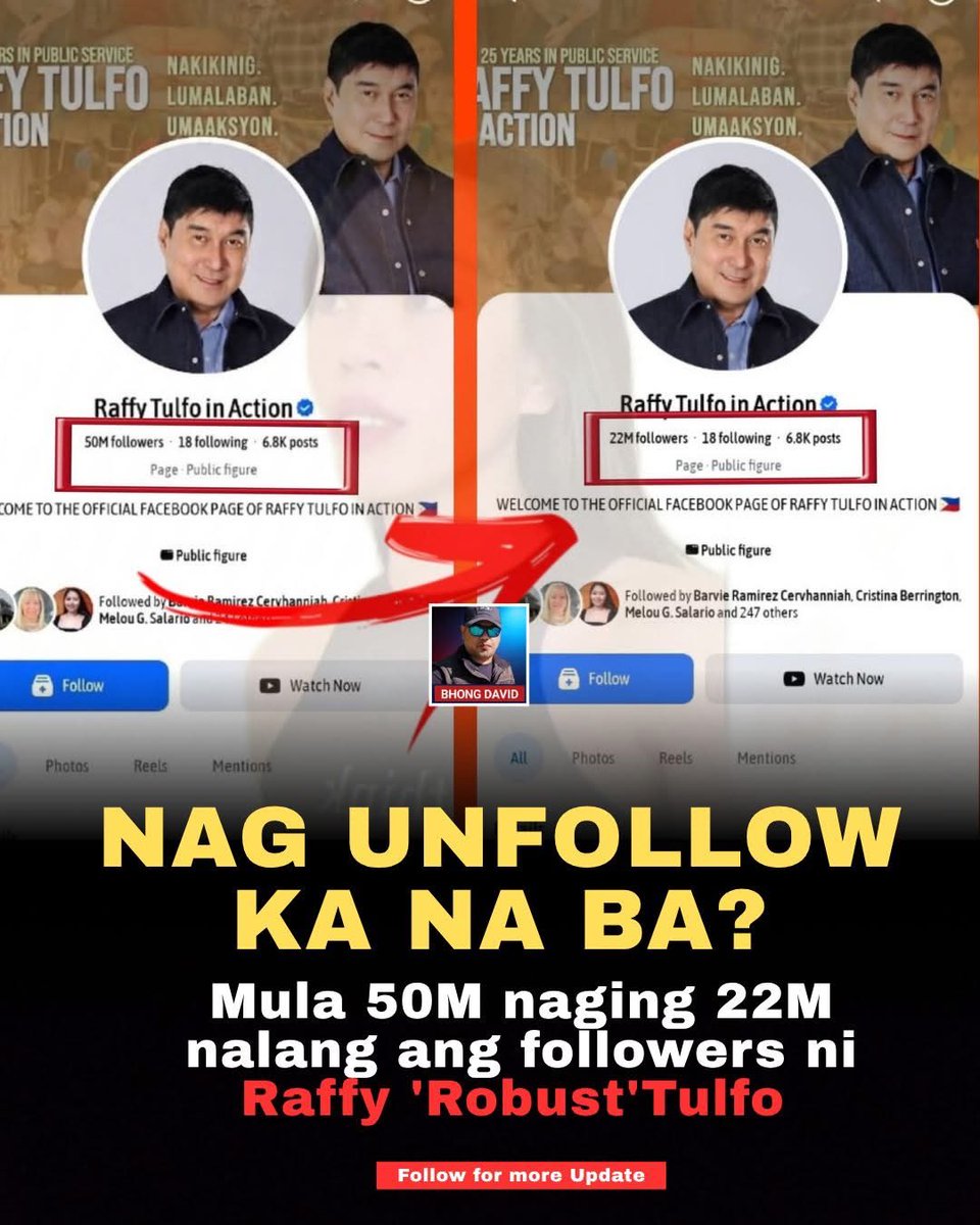 iSabongera's tweet photo. Unfollow ka na rin ba? 50M followers ni Raffy Tulfo, naging 22M nalang https://t.co/5TWju14nsQ