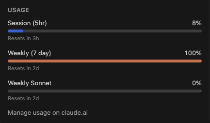 gkemonapp's tweet photo. Managed to hit 100% total usage without even looking at Sonnet. Am I bad at this, or did I just win at accidental AI maxing? Either way, my therapist will hear about this. 😅 #AIoverachiever https://t.co/6k1WczlJwT