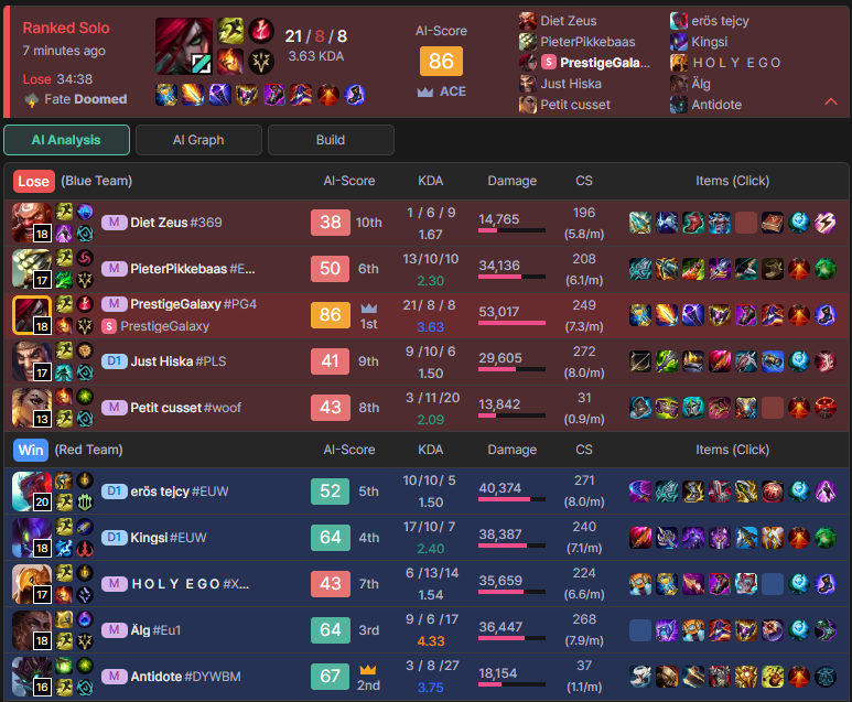 GalaxyKata's tweet photo. Four of the worst players lurking in low master.

Avoid at all costs.

Or run them down, that works too. https://t.co/raRocwexVD
