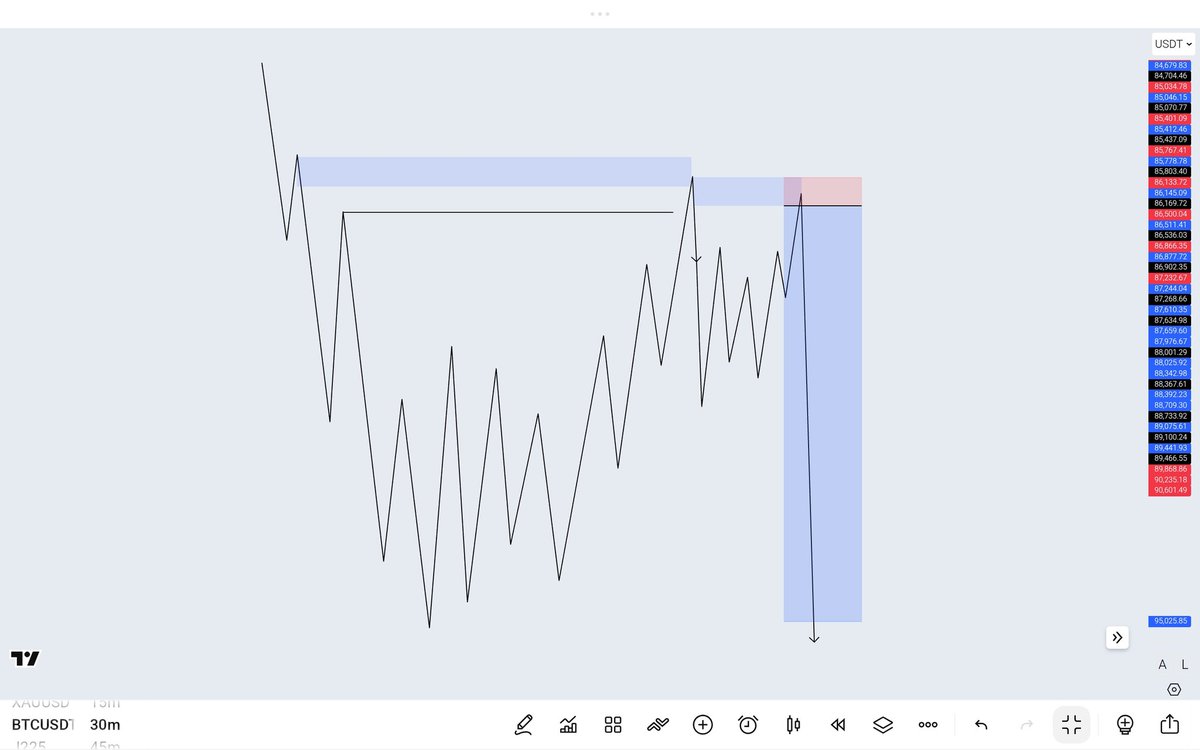 DanielTheMSA's tweet photo. Part 2: If you see this structure just tear lotsize go price benz
Always use am with the right Directional Bias https://t.co/I6Ppy3MqFg