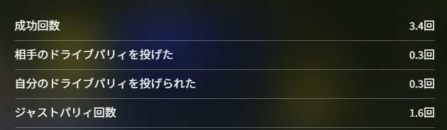 Rucutaa_'s tweet photo. 遂にレシャーさんよりジャスパ率が上回る
LeShar↔️私 https://t.co/JM9n265mvj