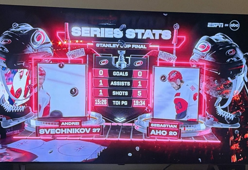 locksbysns's tweet photo. Before the game, ESPN put up a stat graphic featuring Andrei Svechnikov #37 and Sebastian Aho #20. Just a normal stat? Nope.

Today is the 20th anniversary of the Church of Satan’s first Satanic Mass on 6/6/06.

The graphic featured #20 and #37, while today is 20 years from the mass and 37 days from the Church of Satan’s founding date. Coincidence? You decide. 

#ForgedInGold #SoundTheSiren #NHL