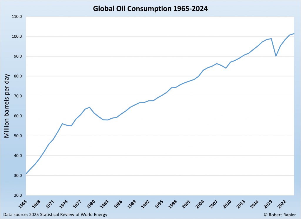 WarmSourceRocks's tweet photo. @EnergiMedia A falling market? Are you actually serious? What world are you people living in? https://t.co/CbSJuQl9oT