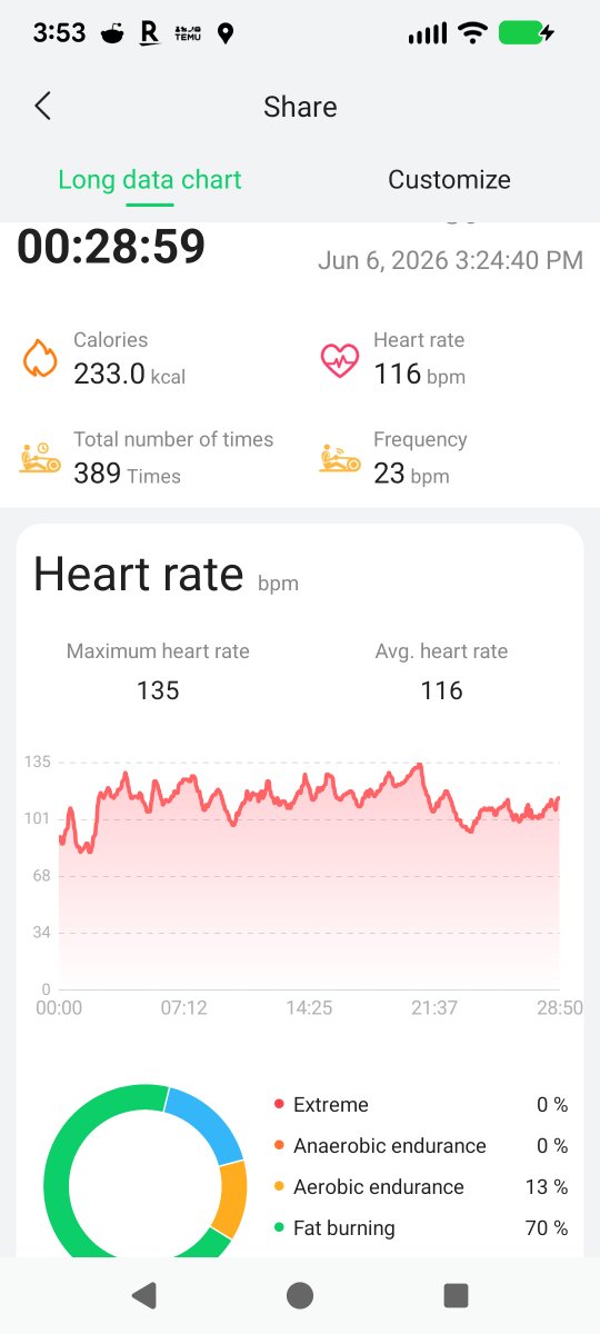 CryingJonesy's tweet photo. First Bill share of the year, I think.  #underdogcardioclub https://t.co/N7ku1wFm4D