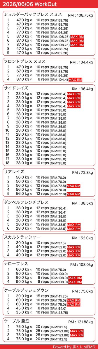 lucha_red's tweet photo. ナロープレスはムズいけど
多分元気なら100いける
合計は32000キロでした
お疲れ様でした https://t.co/TRU8R0qOMJ
