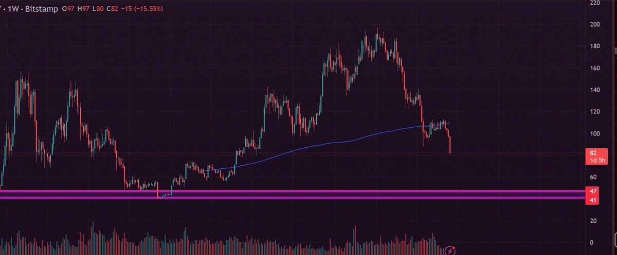 art_aikyo's tweet photo. Checking out the weekly chart for $BTC and $SPY 📊
Still seeing how these two move together. https://t.co/L516RiBHXO
