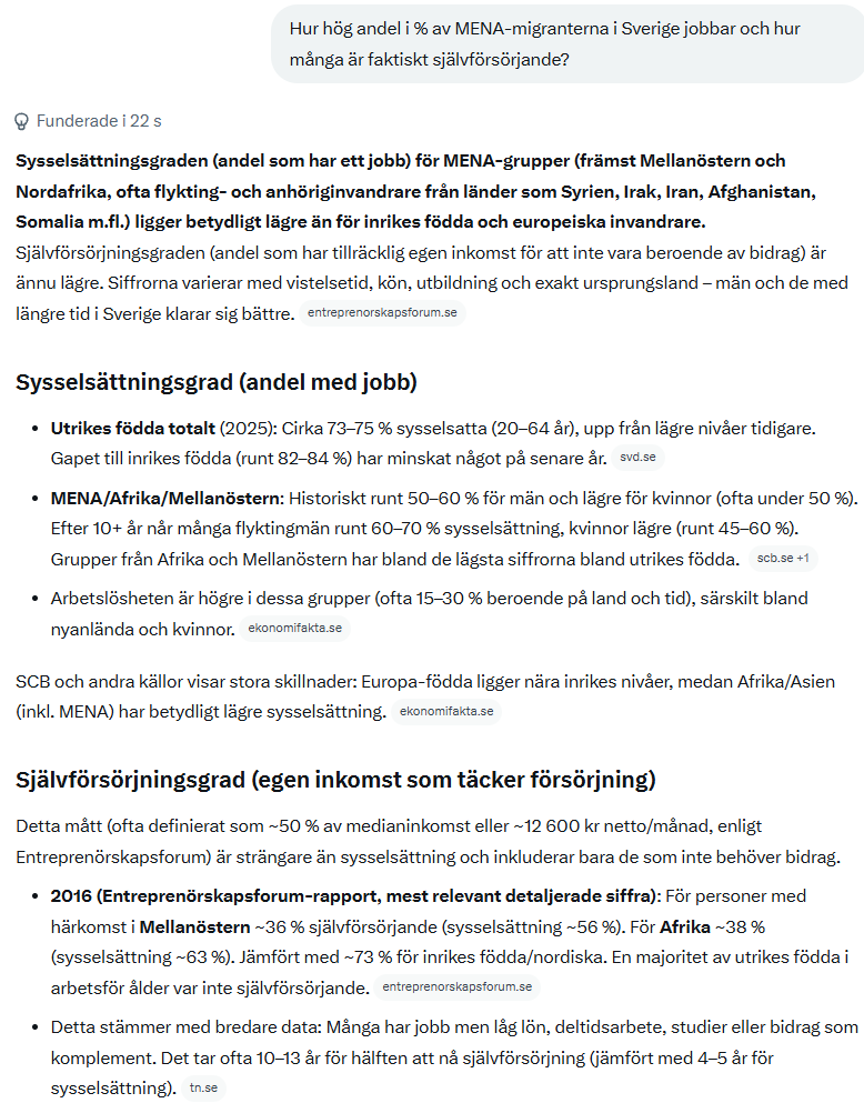 B1ochB2's tweet photo. @John4Paulo @HassanKhan_Vi @GabrielKulen Borde inte den siffran vara närmare 100% om man bortser från barn och studenter?
Hur ser siffran ut för folk från MENA och räknas 1 timme i veckan med lönebidrag som att man arbetar i dina ögon?
Hur klarade sig svenskarna innan vi tog hit 1 miljon MENA-migranter? https://t.co/TLL7EouyU7
