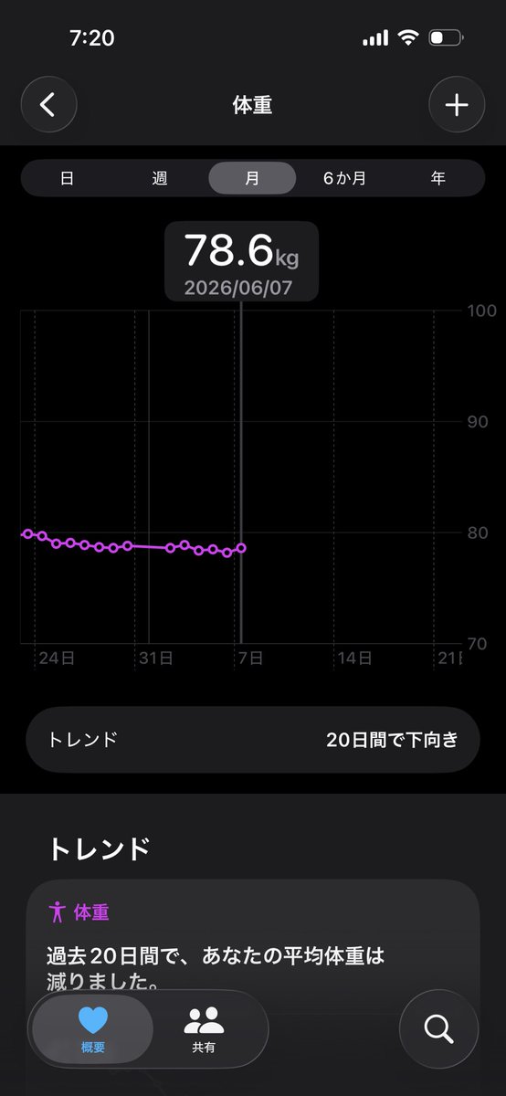 RH6312's tweet photo. んー、停滞気味。
中々きちいな。そろそろぬけたい https://t.co/66LvLEHuTy