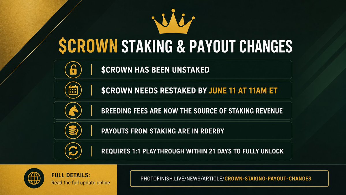 photofinishgame's tweet photo. Lots happening in S42, including the biggest structural change in over 3 years to $Crown. 

Get your $Crown restaked!

Make sure to read all about the changes https://t.co/9iyWLMhmjx https://t.co/myWvCptUn6
