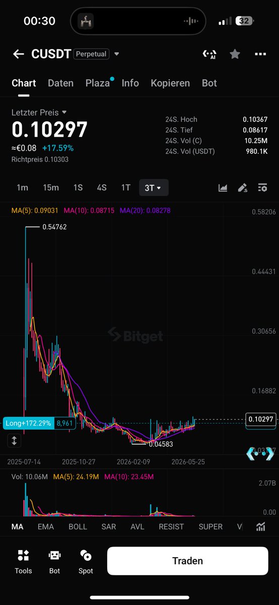 JayOG_BTC's tweet photo. @CryptoNewton Same https://t.co/JlZkHczCOf