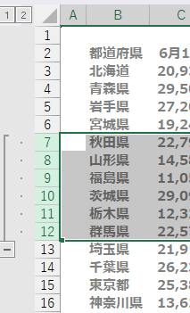 EDAJIMAHEIHATI4's tweet photo. エクセルで行や列をちょっと隠したい
な～と思ったときは、右クリックから
「非表示」でも良いのですが、データ
タブにある「グループ化」を試してみ
て下さい。理由としては
①隠している部分が直観的でわかりや
　すく、自分以外の人が見ても隠れて
　いる事が分かりやすい。
②画像のようにプラスボタンとマイナ
　スボタンがあり表示非表示の操作性
　も右クリックより快適。
ちなみに「グループ解除」で簡単に
解除する事もできます！