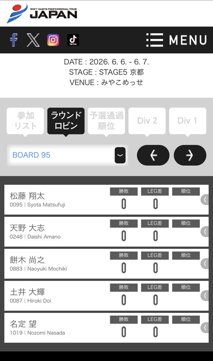 dovhak's tweet photo. 京都大会頑張ります https://t.co/nma4hOaYZs