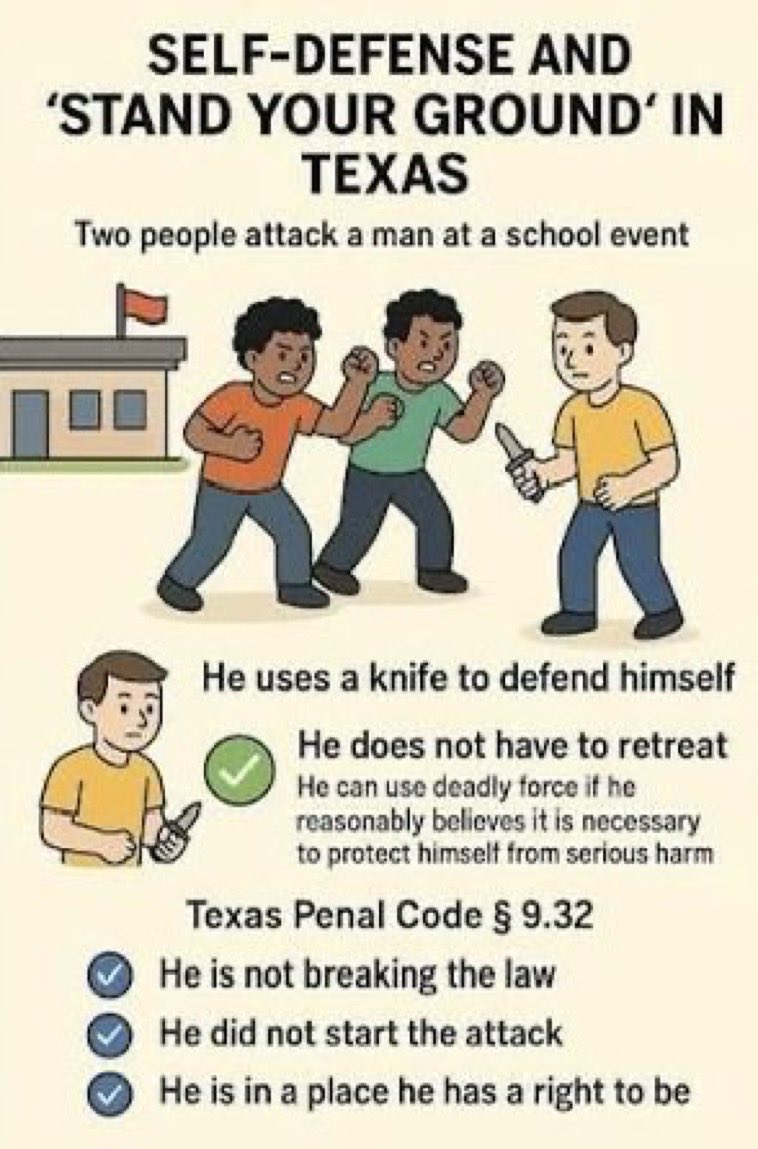BasedxChan's tweet photo. @FoxUSNews here let me make it easy for you to understand how Texas handles self defense cases https://t.co/Co4gjNb0jo
