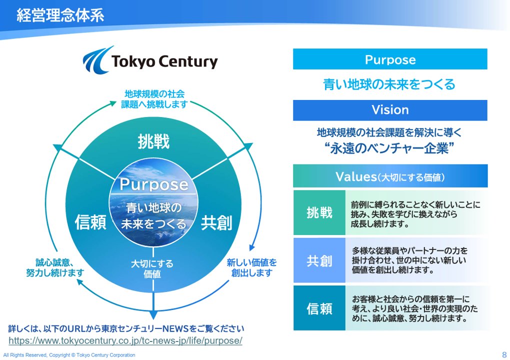 powerpoint_jp's tweet photo. 【マネしたい】パワポの「ミッション」「ビジョン」「バリュー」デザイン９選 （2026年更新）のNoteを最新事例にアップデートしました！
ミッションのみ、ミッションビジョンバリュー、パーパスとミッションビジョンバリュー等、色々なスライドを紹介しています。
https://t.co/bIWFaAHL5G https://t.co/2ghemaPRul