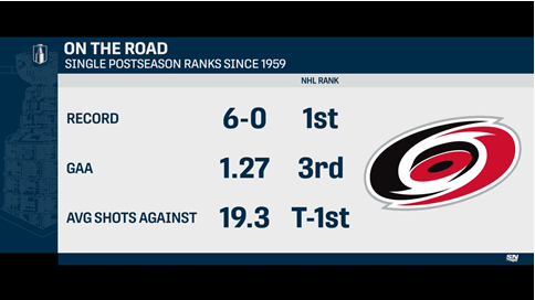 SNstats's tweet photo. Hurricanes have historically excelled away from the Lenovo Center this postseason

#SoundTheSiren https://t.co/Nhtyez9rNW