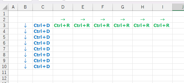 EDAJIMAHEIHATI4's tweet photo. エクセルでコピーというと
「Ctrl＋CからのCtrl＋V」が
思い浮かびますが
・上のセルを下へコピーなら
　→【Ctrl＋D】
・左のセルを右へコピーなら
　→【Ctrl＋R】
が便利だと思うので機会があ
ったら一度試してみて下さい！