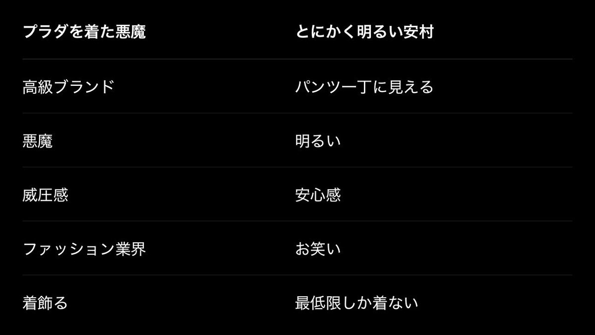 duffy610's tweet photo. プラ��を着た悪魔2を観に行こうか悩んでいるとチャッピーに言ったら、すごく有益な情報をくれた https://t.co/MvpOJk8LJU