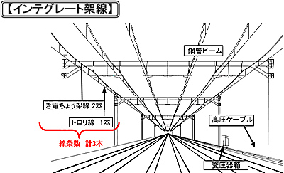 BD06291's tweet photo. 165系電車（？）よりも、職業病でインテグレート架線が気になってしまった(;´Д｀)
#たんプリ #precure https://t.co/10wVeygMjN
