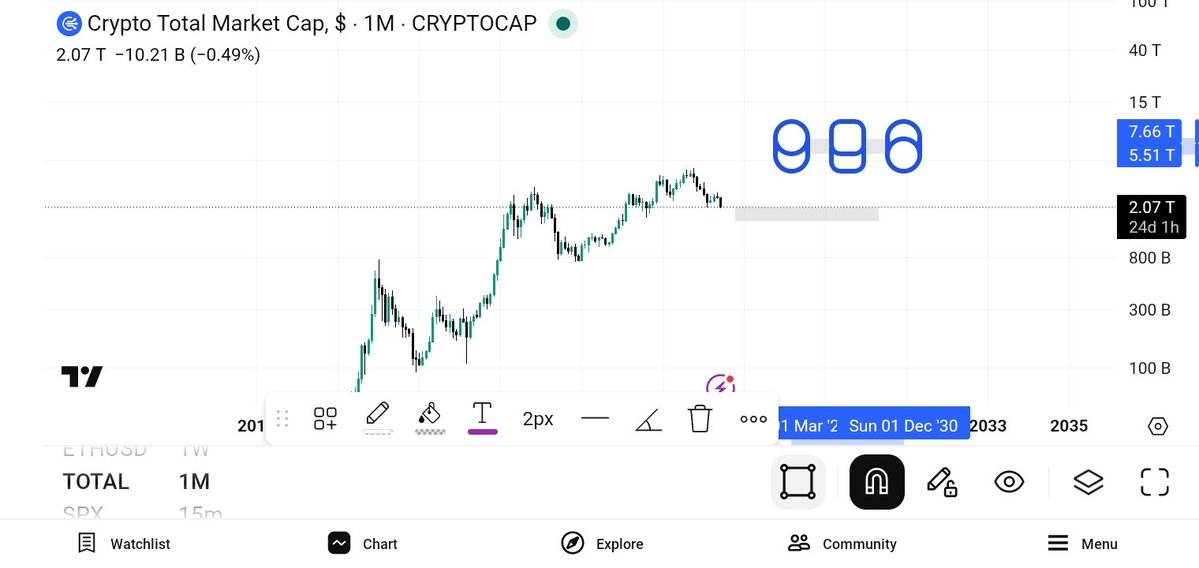 far92160's tweet photo. $TOTAL
Please Avoid noise

$ETH
#ETH
$SOL
#SOL
$BTC
#BTC https://t.co/czJkfEQfpC