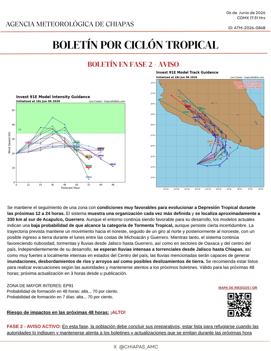 CHIAPAS_AMC's tweet photo. 📄 No. 13| FASE 2 - #AVISO | DISTURBIO 1 (#91E)
🌀 Es probable que mañana a primera hora se forme una #DepresiónTropical frente a #Guerrero y #Oaxaca, con un posible ingreso a tierra.
🚨 Riesgo de impactos durante las próximas 48 horas.
#TormentaTropical #Huracán #NHC https://t.co/P5dNj2FNiq