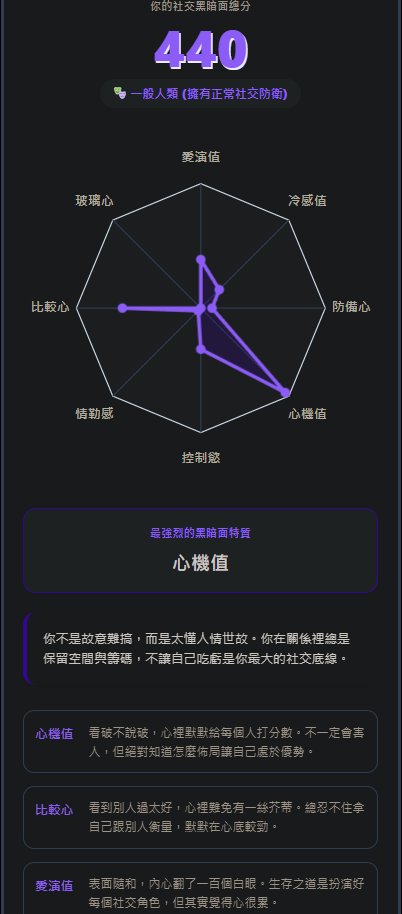 37Daiz's tweet photo. 聽人說感覺我遇到事情都不太會叫
原來是我有滿滿的心機👀
測驗：
https://t.co/CNzA8x55eg https://t.co/ybKgKKhk88