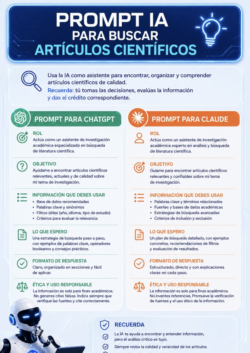 MisterInvestiga's tweet photo. Prompt  IA para buscar  artículos científicos de forma efectiva 
#ia #articulocientifico  #Prompt  #claude  #ChatGPT #inteligenciaartificial  #grok #gemini https://t.co/sUFTJodDpo