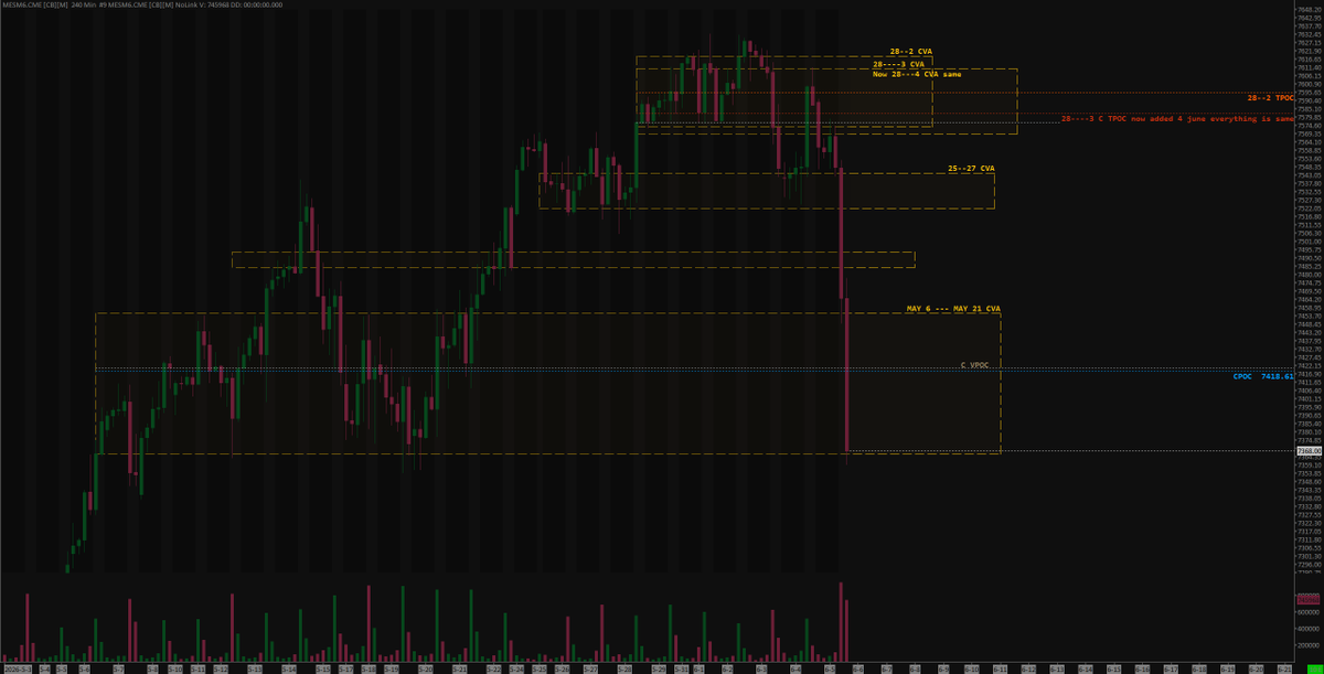TraderSaad's tweet photo. $ES_F &amp; $NQ_F Auction ended at lower side of balance. https://t.co/7jjjdsxI4m