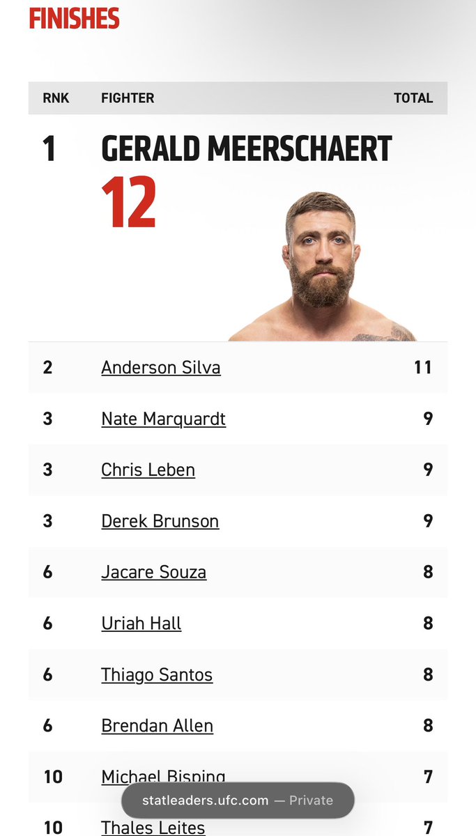 MThompson95's tweet photo. @yeljr23 That list is just active fighters, it’s labeled incorrectly https://t.co/9hJ6VPB4Pp