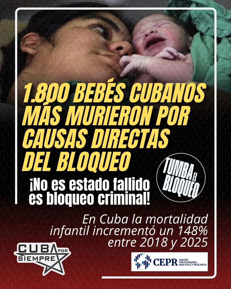 adelmarch68's tweet photo. 🇺🇸🇨🇺 Un nuevo informe del Centro de Investigación Económica y Política (CEPR) concluye que la expansión de las sanciones de Estados Unidos contra Cuba a partir de 2017 es la causa principal del aumento en la mortalidad infantil en la isla. https://t.co/IYheasSayb