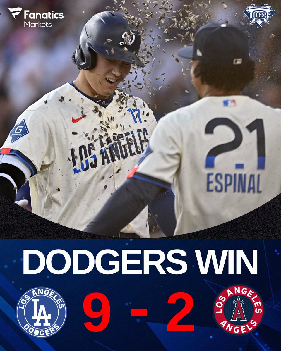 DodgersNation's tweet photo. FINAL: DODGERS TAKE IT 9-2! 💙⚾🔥

The Dodgers finish off the Angels with a dominant win, putting up all 9 of their runs in a wild 1st inning.

Andy Pages and Shohei Ohtani each launched homers, Ryan Ward added a 2-run double, and a fielding error from Zach Neto helped spark the early explosion.

That was more than enough for Yoshinobu Yamamoto, who delivered an absolute gem — 8 innings, just 1 run allowed, and he retired the final 22 batters he faced. 😳💎

The Dodgers now look to complete the sweep Sunday afternoon with Emmet Sheehan on the mound. 😤💙
