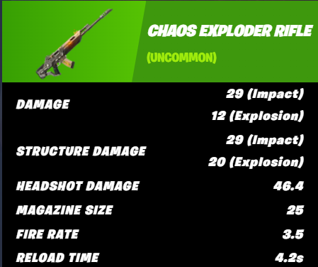 Chaos Exploder Rifle Fortnite's Chaos Exploder Rifle Draws Player Backlash Aft...