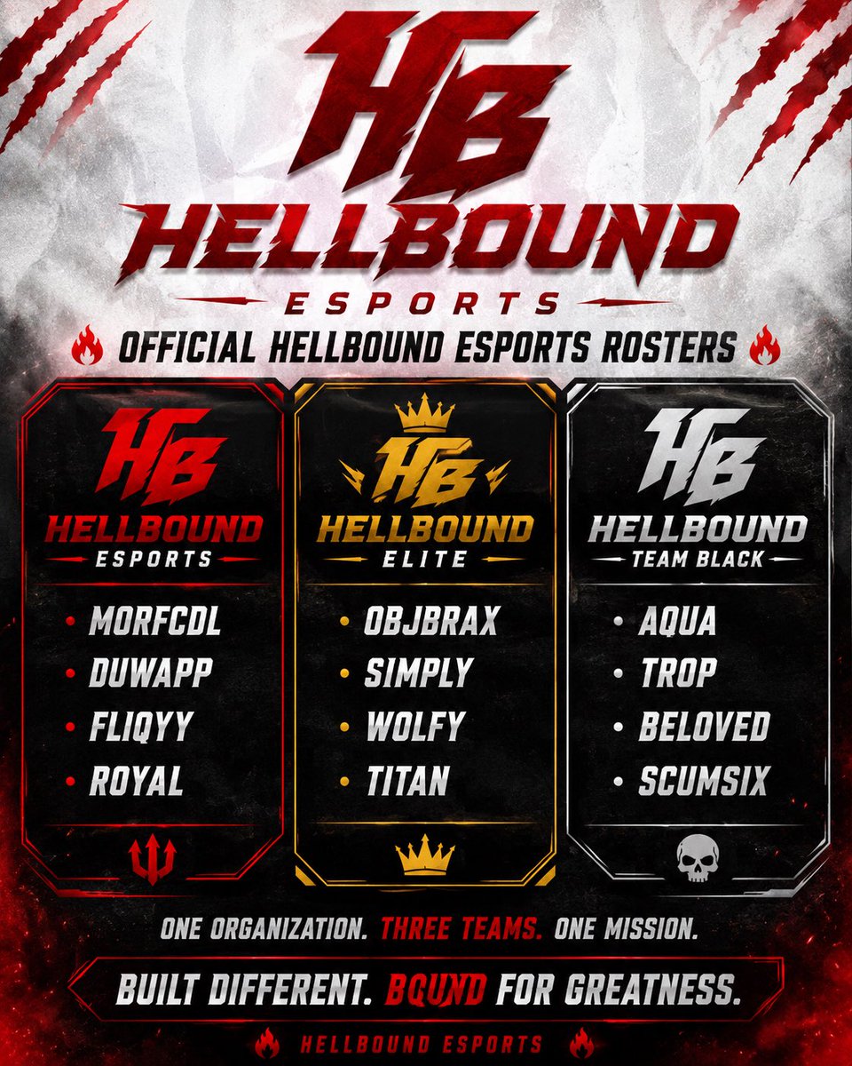 TEAMHELLHOUND_'s tweet photo. 🔥 OFFICIAL HELLBOUND ESPORTS ROSTERS 🔥

The rosters are locked in and the grind begins now. Every team has a chance to prove themselves and represent Hellbound at the highest level.

🔥 HELLBOUND ESPORTS
• MORFCDL
• DUWAPP
• FLIQYY
• ROYAL

👑 HELLBOUND ELITE
• OBJBRAX
• SIMPLY
• WOLFY
• TITAN

⚫ HELLBOUND TEAM BLACK
• AQUA
• TROP
• BELOVED
• SCUMSIX

Good luck to every player. Stay active, stay committed, and keep improving every day. The goal is simple: dominate leagues, tournaments, and challengers.

One Organization. Three Teams. One Mission.

🔥 HELLBOUND ESPORTS 🔥
Built Different. Bound for Greatness.#cdl #codleague #bo7