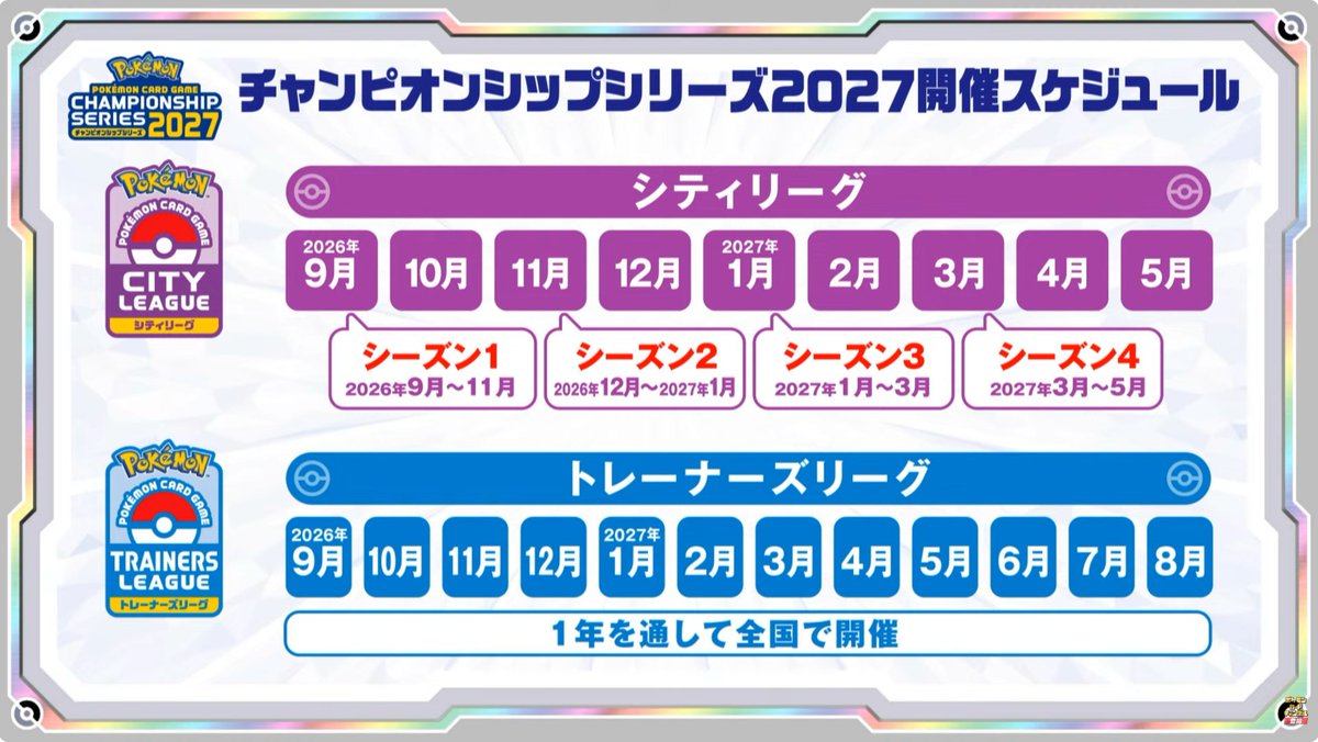 チャンピオンシップシリーズ2027開催スケジュール ・チャンピオンズ